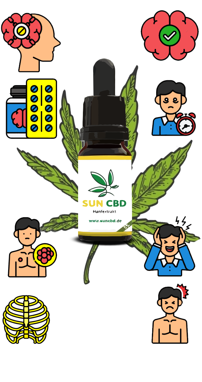 cbd vorteile